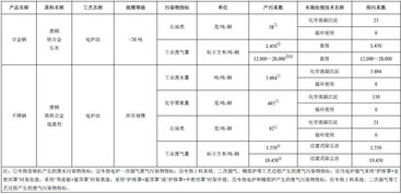 干货 钢铁工业污染物实际排放量核算方法 超级复杂